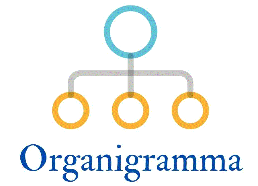 Organigramma